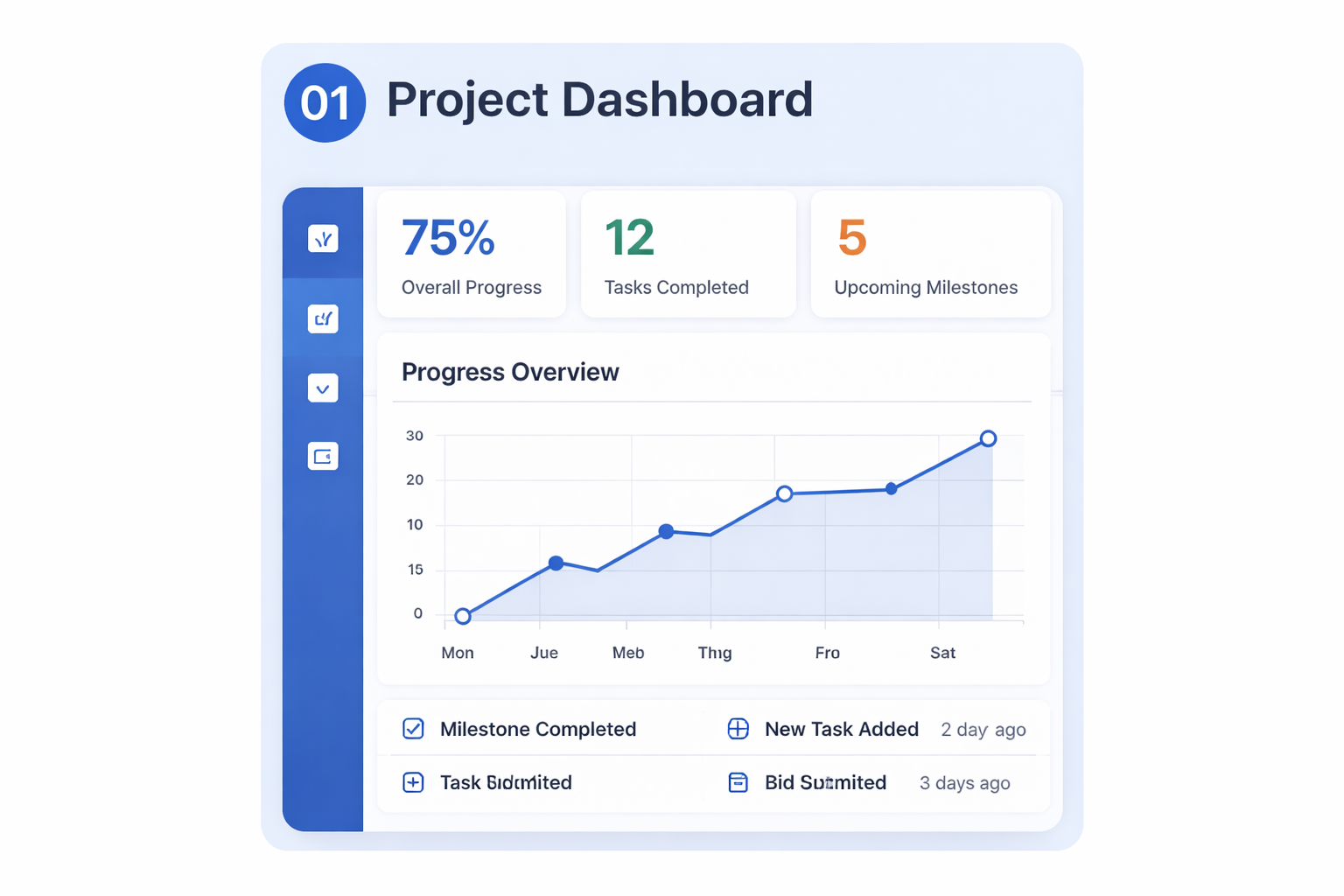 Project Dashboard